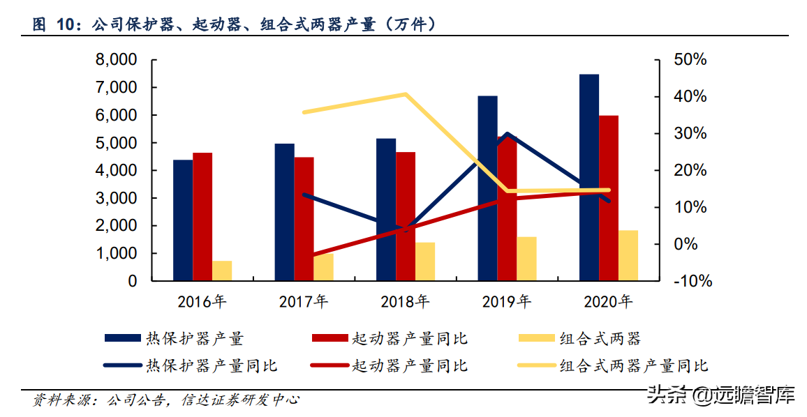 压缩机配件全球龙头，星帅尔：一体两翼，强势切入光伏新能源