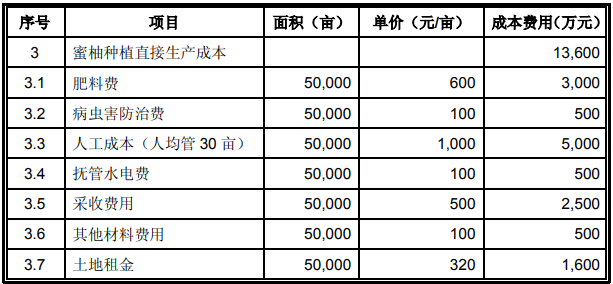 热带高效非胶农业项目可行性报告-编制可行性研究报告的合作单位