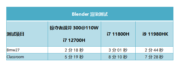 升级独显直连+满血RTX 3060，掠夺者战斧300测评