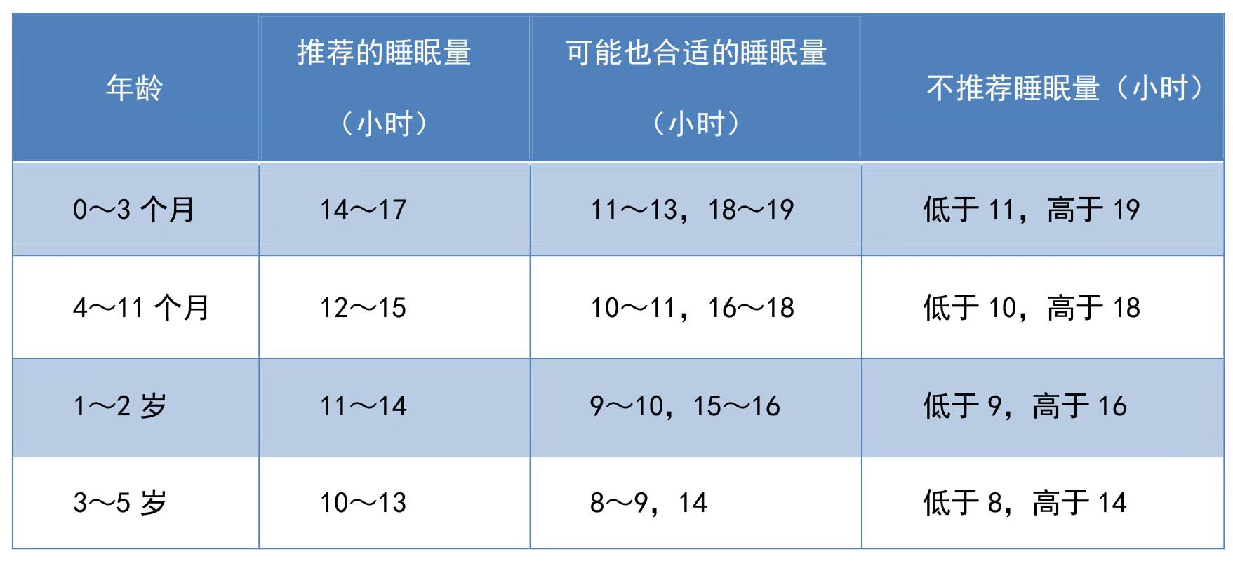 4个月宝宝，发育会出现“两多三少四消失”，妈妈护理要跟上