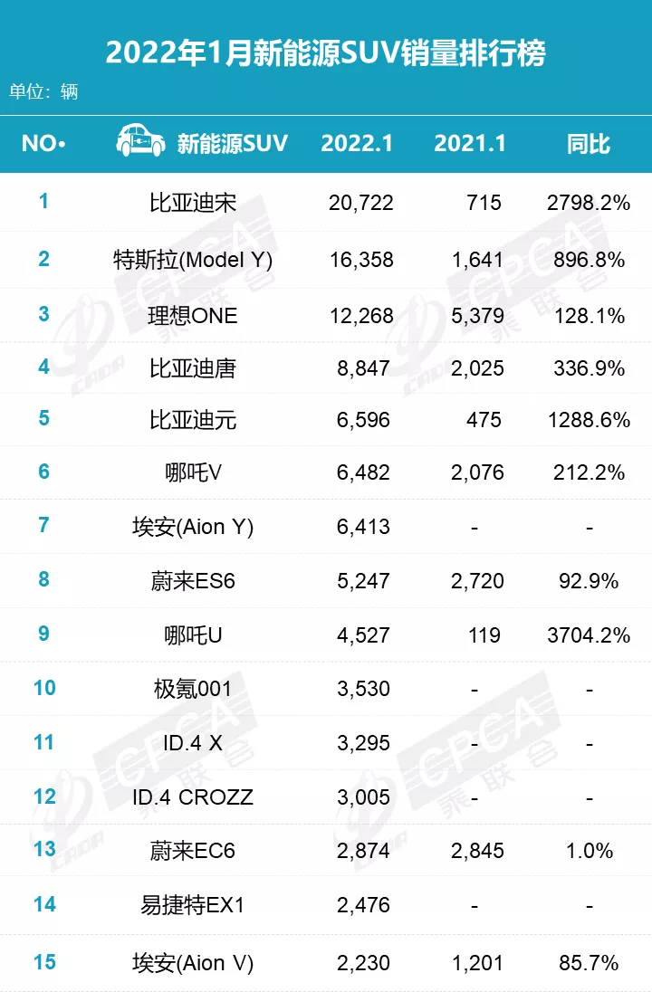 1月车型销量排名发布，你的车排第几？