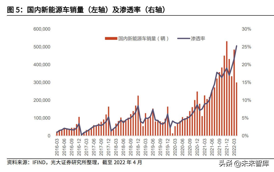 能源金属中期策略：锂钴稀土景气度高位震荡，新型电化学孕育生机