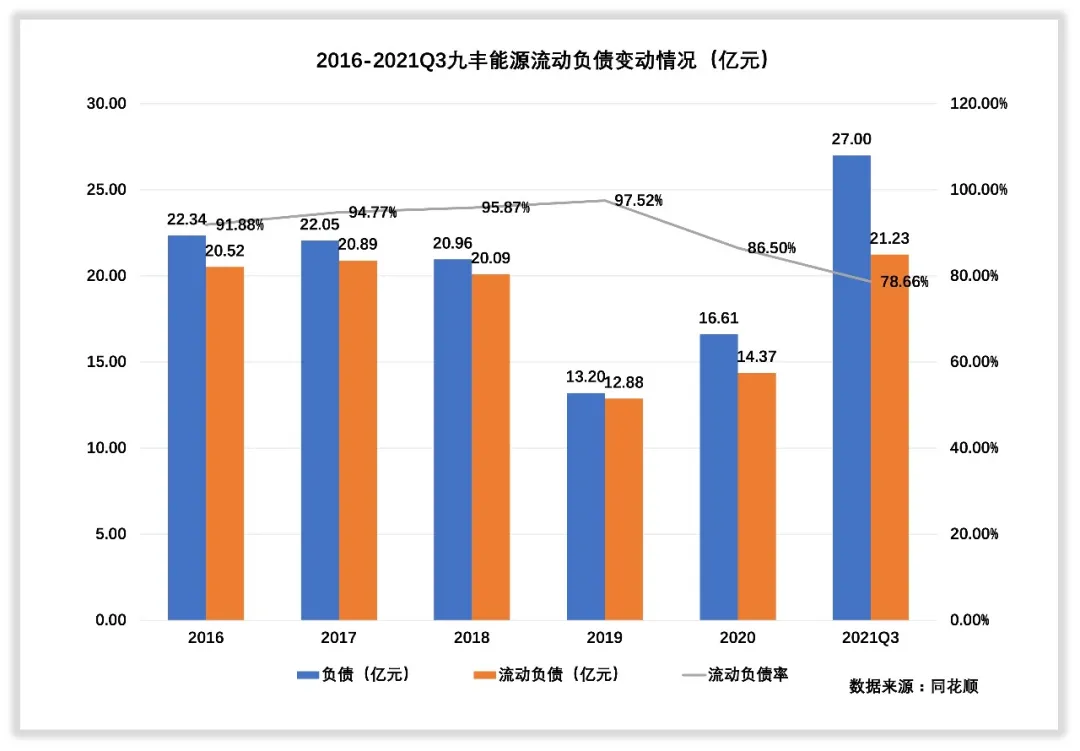 九丰能源的管理水平和回报水平高吗？