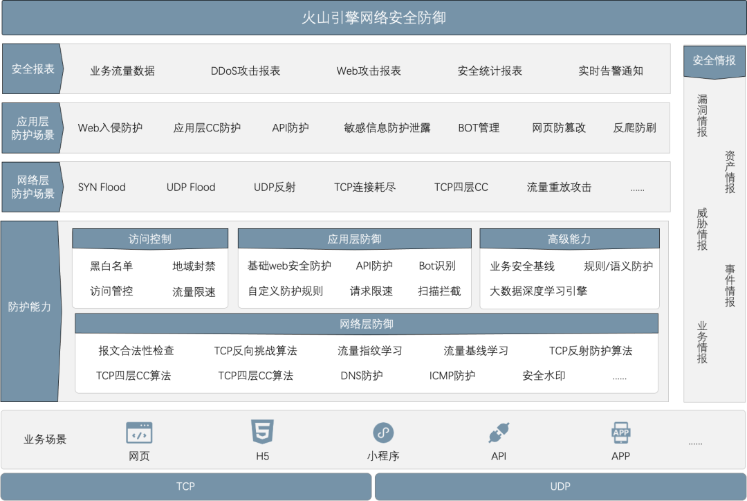 安全守卫者，火山引擎网络安全防御体系获评优秀案例