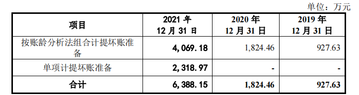 高中生领衔矩阵股份，受行业影响大，客户难付款供应商堪忧