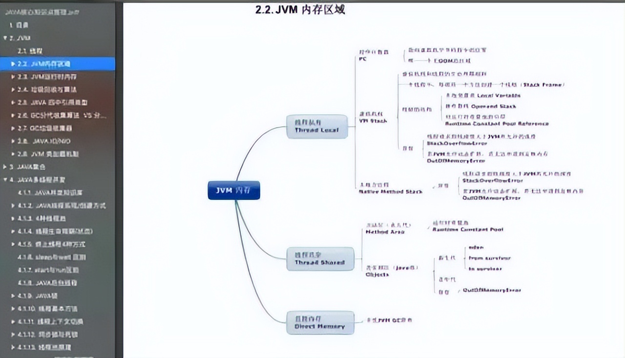 超全面！Java核心知识总结