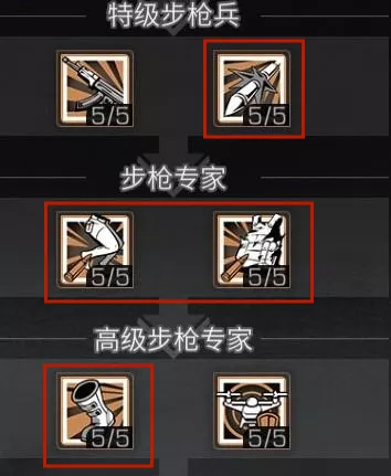 明日之后：成为最优步枪兵需要什么条件？这篇攻略就够了