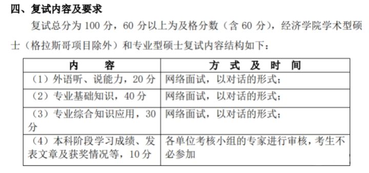 建议收藏！南开大学考研难度分析