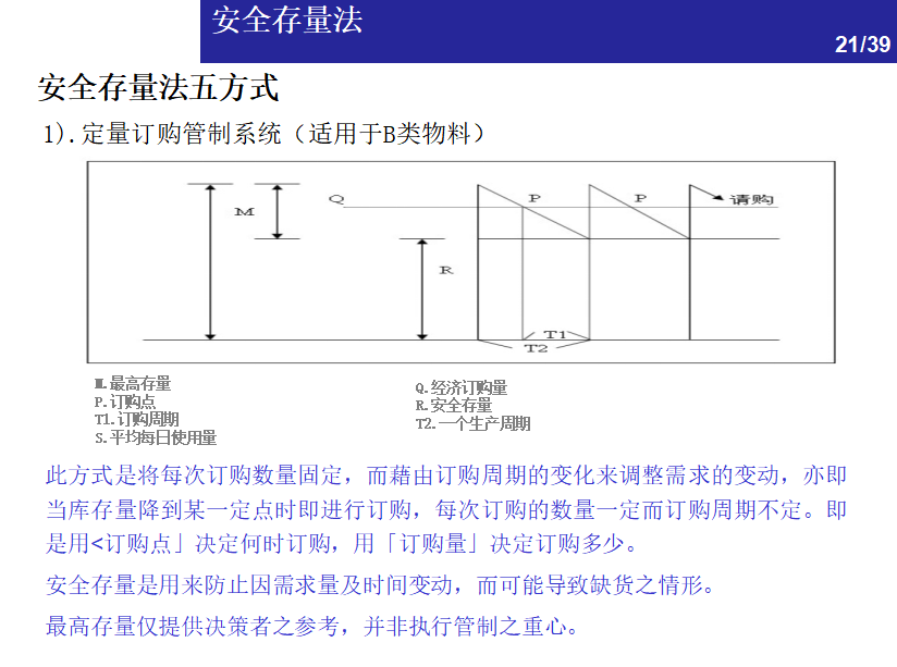 一文看懂：仓储管理中的库存控制方法 