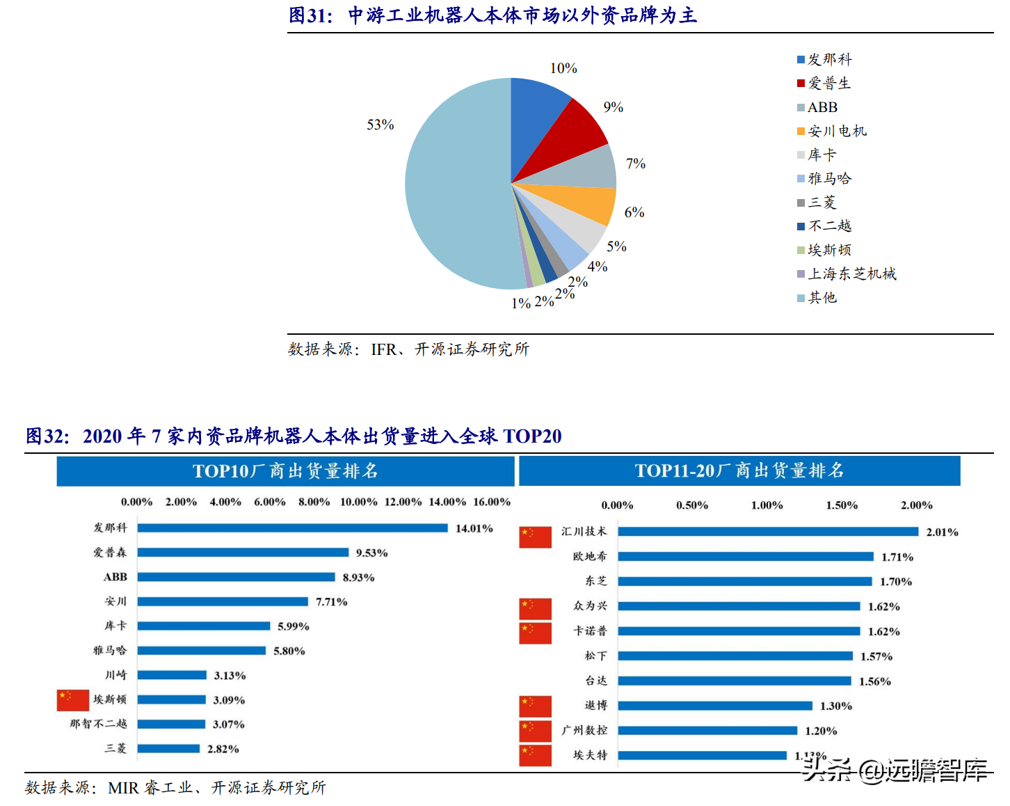 国产工业机器人龙头，埃斯顿：内外双轮筑深护城河，市场成效显著