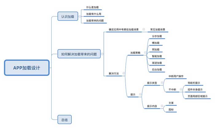 app加载设计场景及app相对场景的解决方案