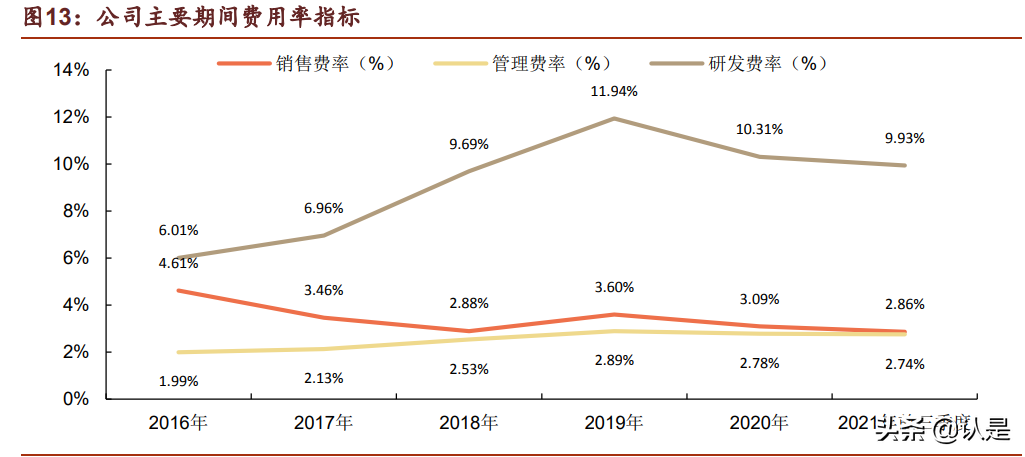 汽车电子行业之德赛西威深度研究