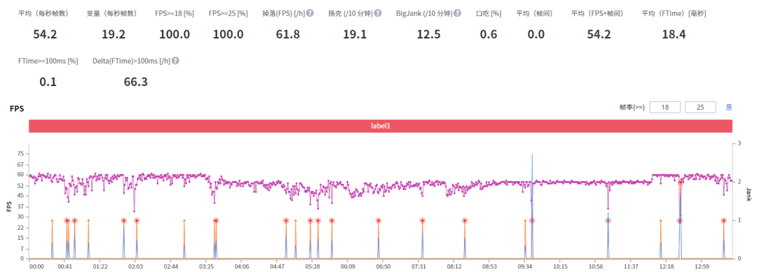 iQOO 9 Pro测评：驯龙高手，当之无愧