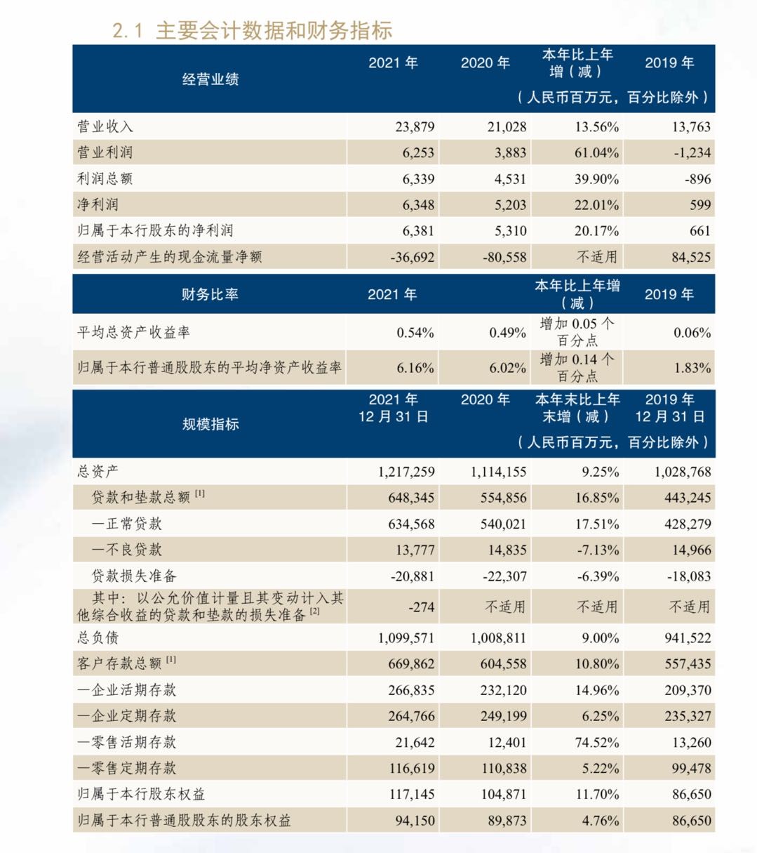 监管动态｜未按规定报送大额可疑交易报告，恒丰银行领罚<span class=