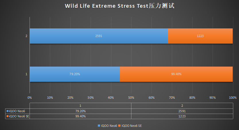 iQOO Neo6 SE测评：砍配置，不砍体验