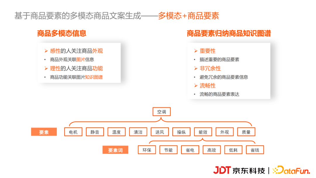 京东科技李浩然：基于知识图谱的商品营销文案自动生成实践