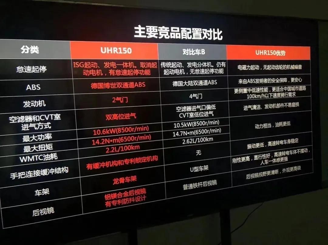 17680元？！豪爵UHR150曝价，还有配置对比“定心丸”