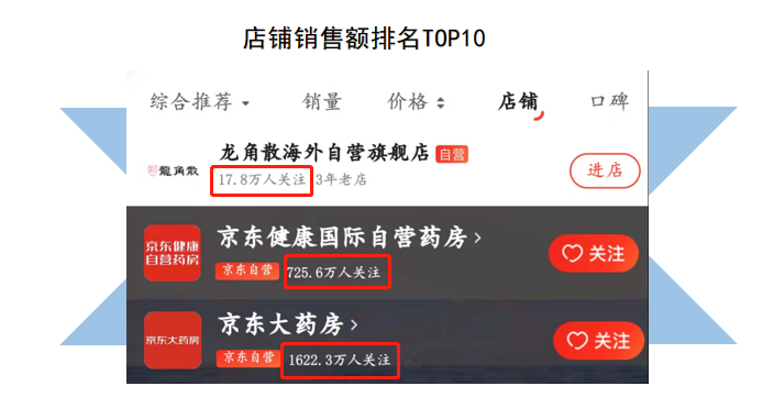 数据发布丨2021年咽喉类单品&店铺排行TOP10出炉