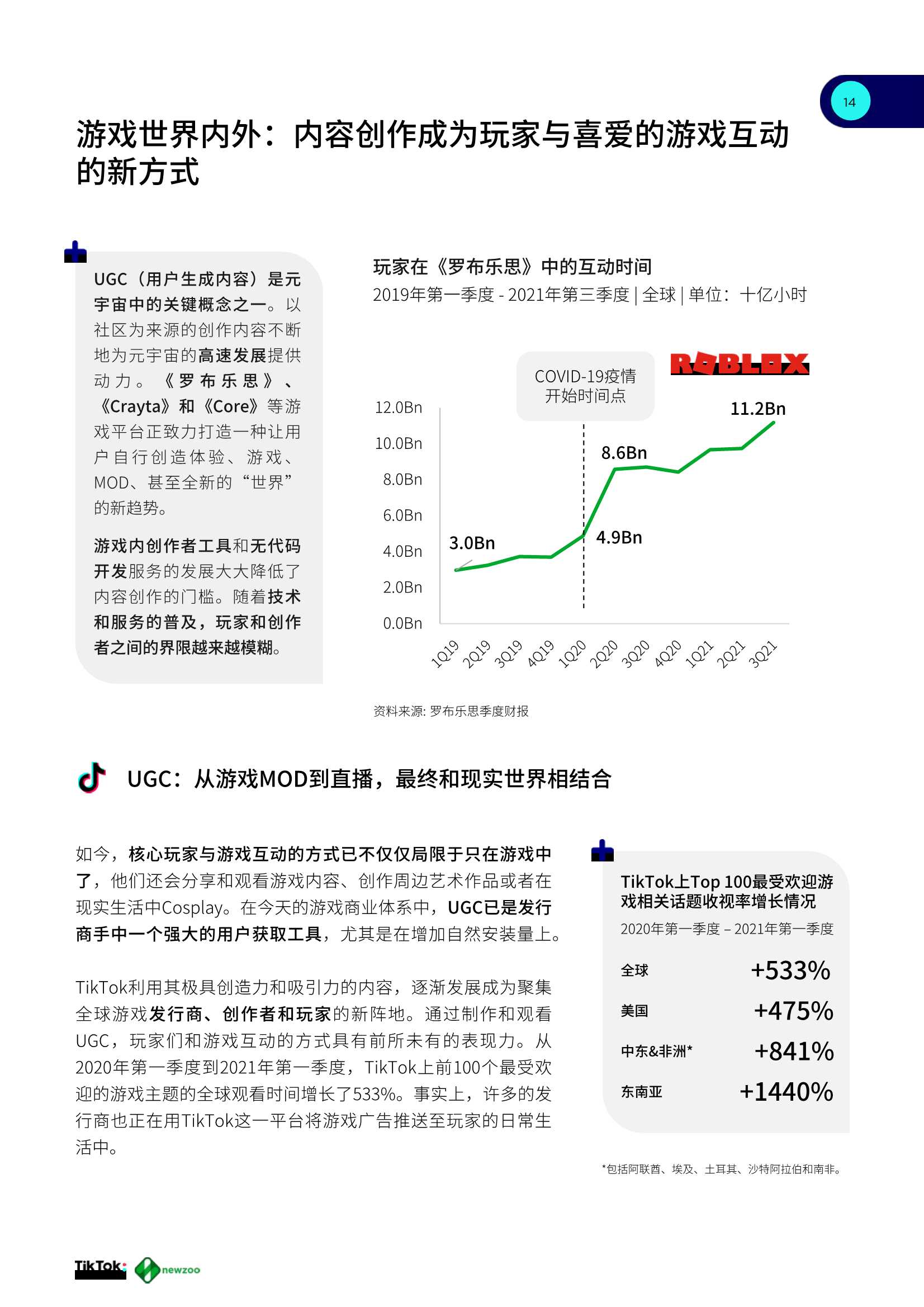 2021全球移动游戏玩家白皮书（TikTok&newzoo）