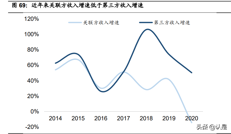 复合调味品行业之颐海国际研究报告：优势稳固，静待拐点
