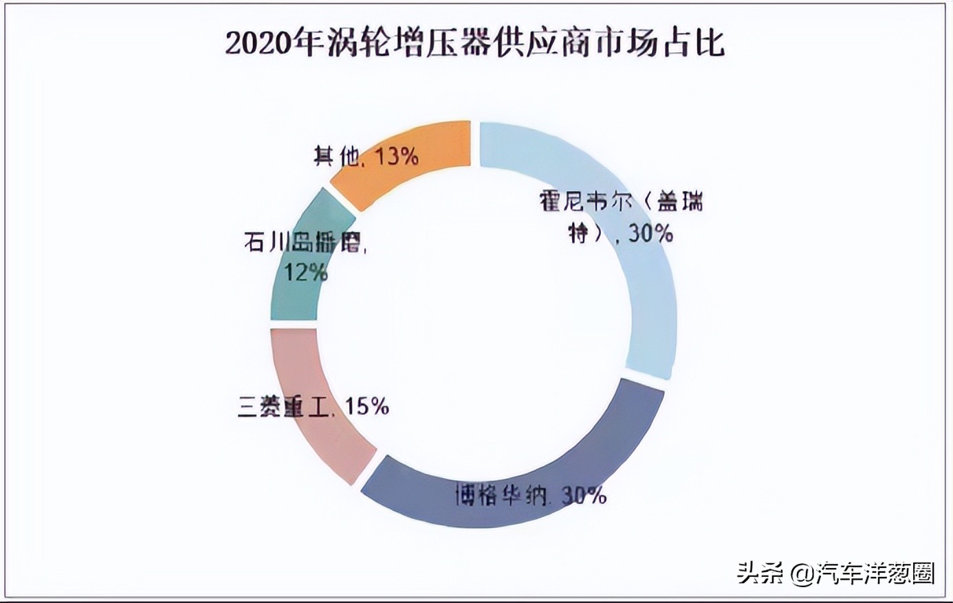 美国要制裁中国汽车？中国车企扛得住吗？