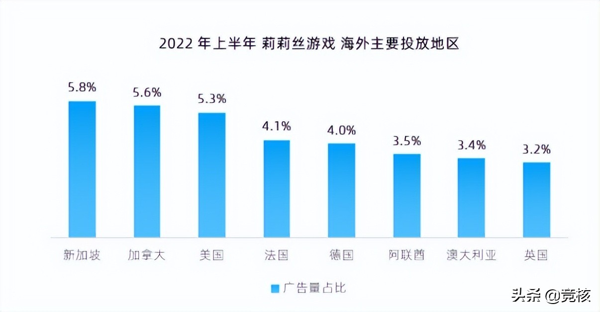 4399、阿里、露珠游戏轮番登顶，港台市场究竟还有多少机会？