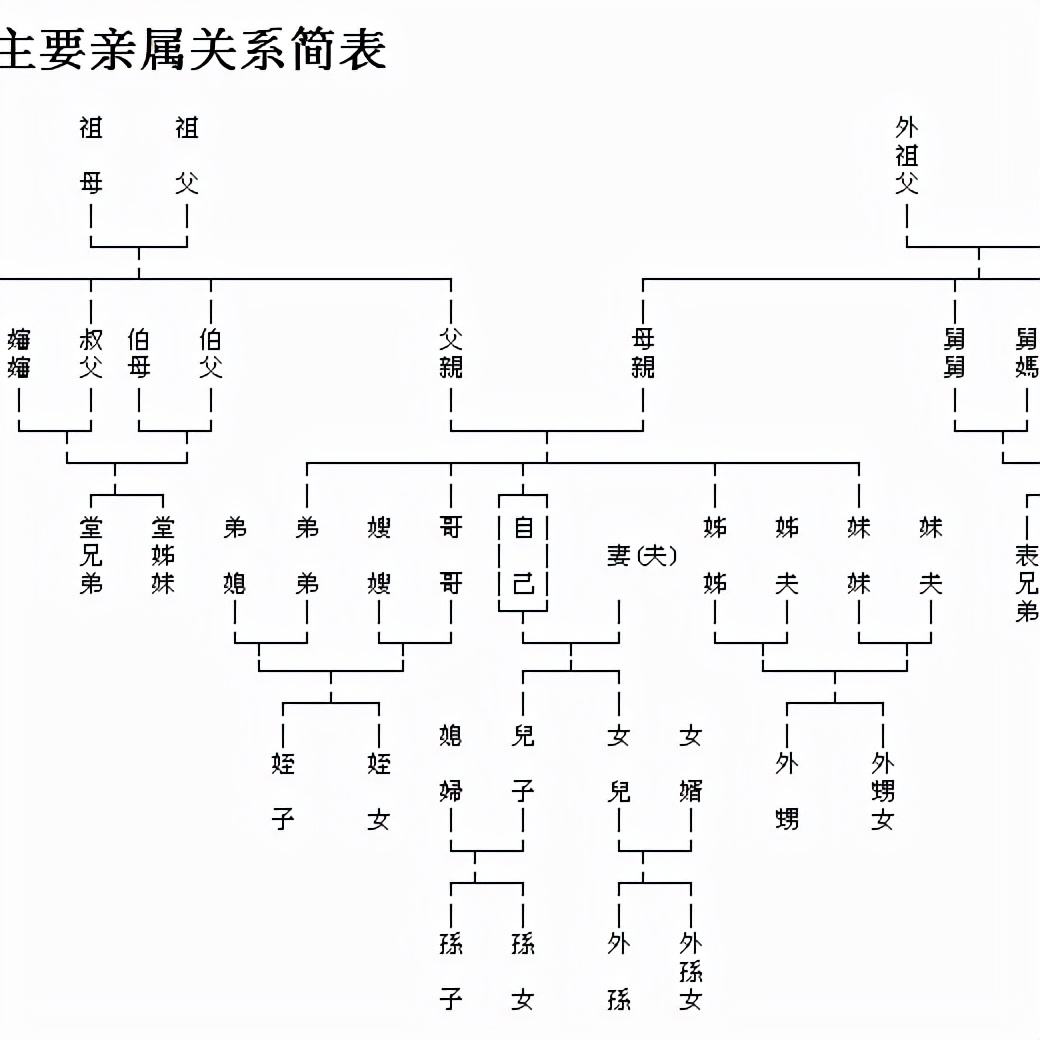 说说中国人的亲属与称呼