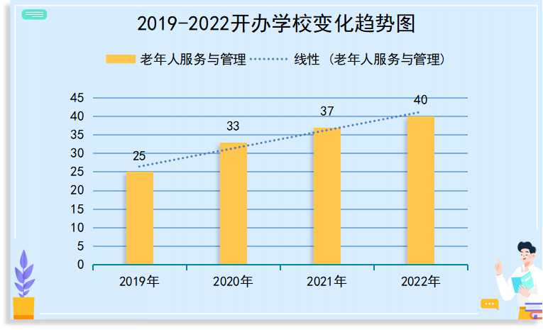 中职教育热门专业推荐（二）：6大稳定专业推荐
