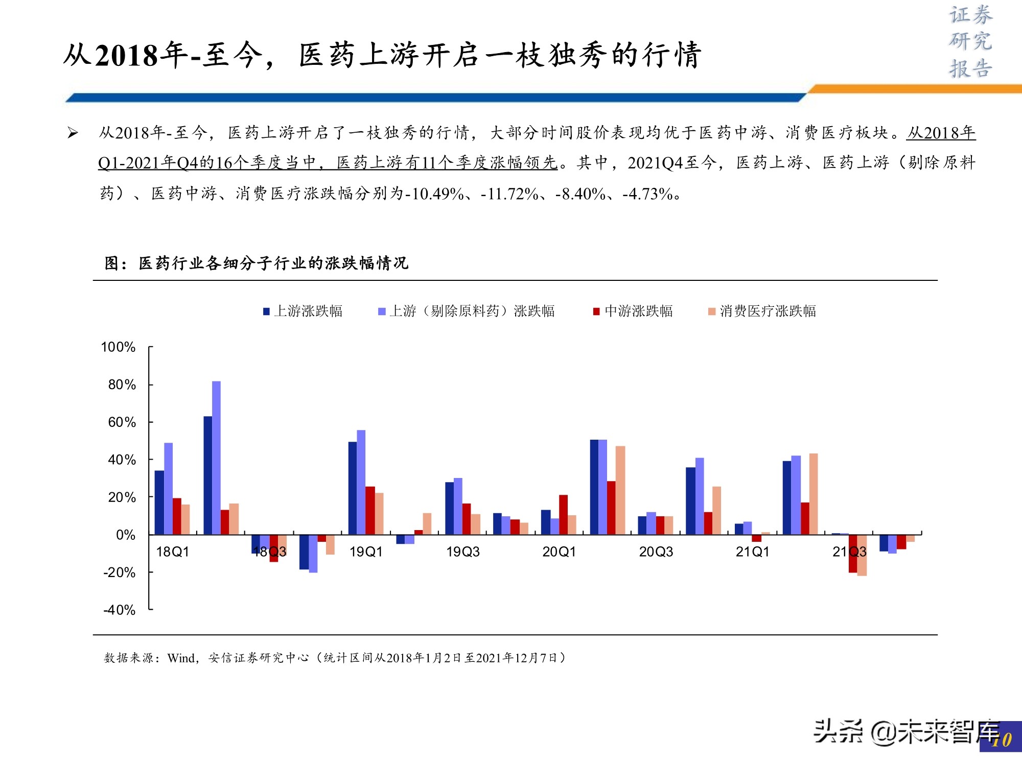 医药行业研究及2022年投资策略：此消彼长或贯穿全年