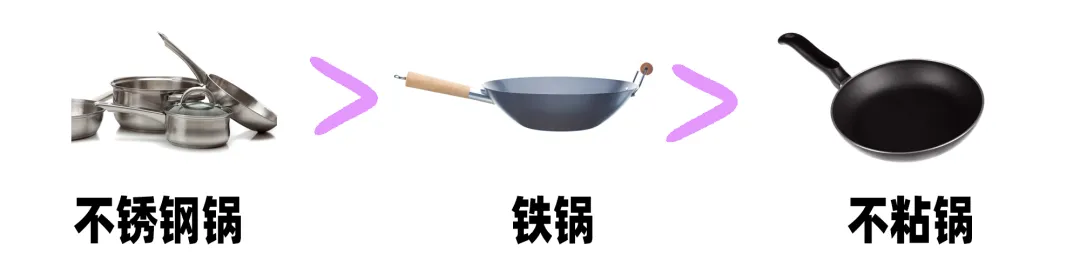 炒锅大比拼！铁锅、不粘锅、不锈钢锅哪一种炒锅更健康，更耐用？