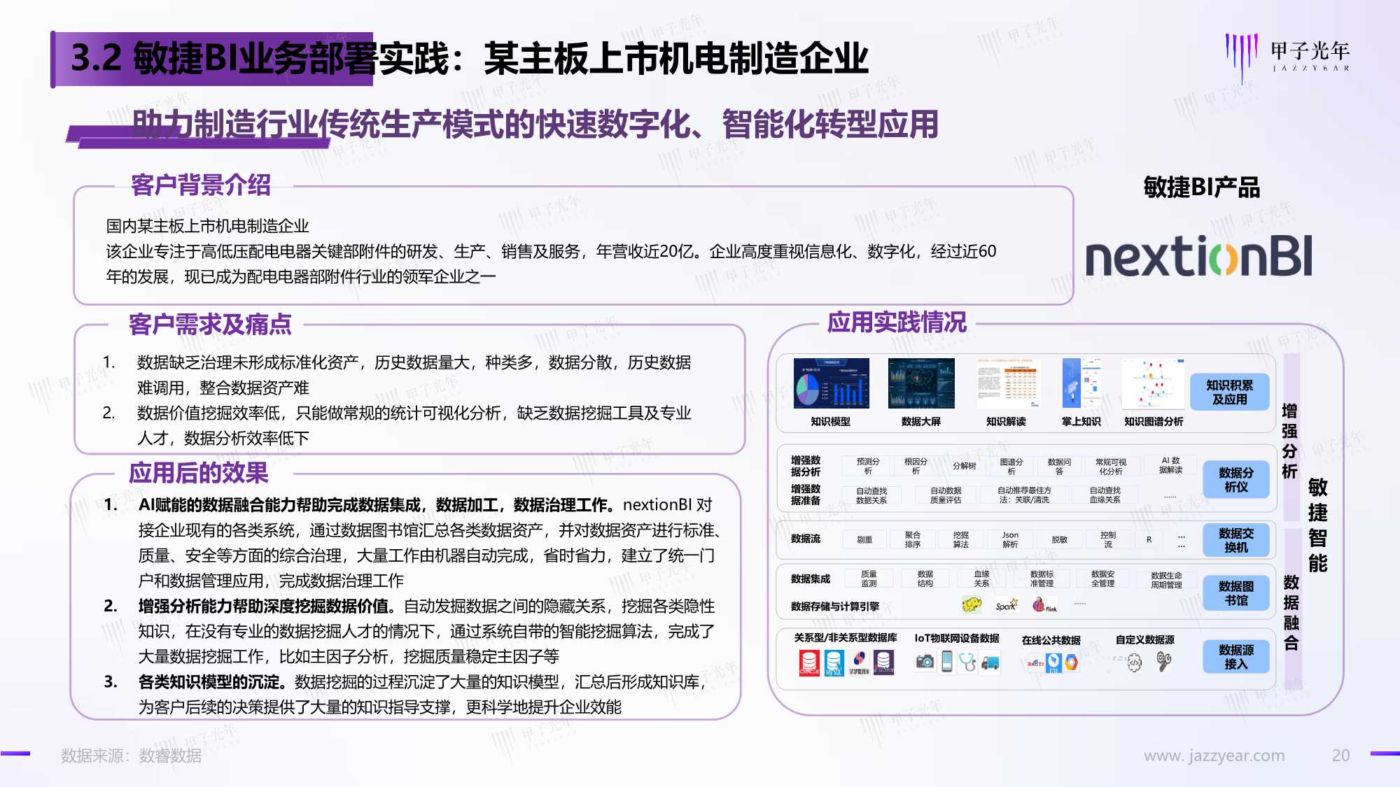 数据智能时代的敏捷BI：享受数据的无限价值（甲子光年）