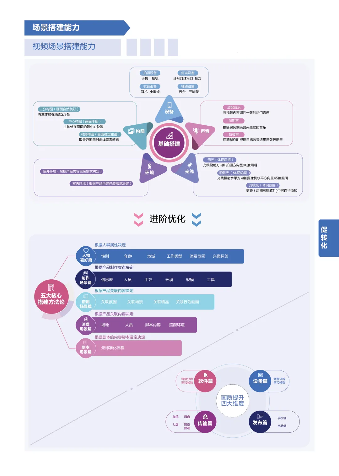 抖音电商商家能力项经营指南出炉！最全「实操手册」一图get