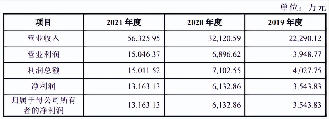 芯片封测市场强敌林立：华宇电子未来机会何在？