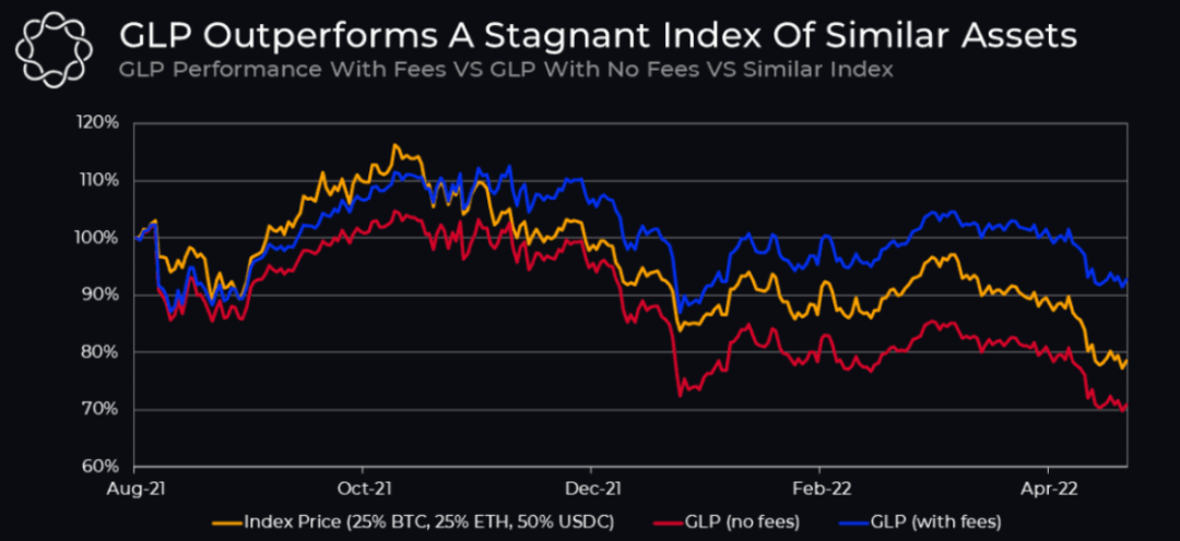 去中心化衍生品协议之战