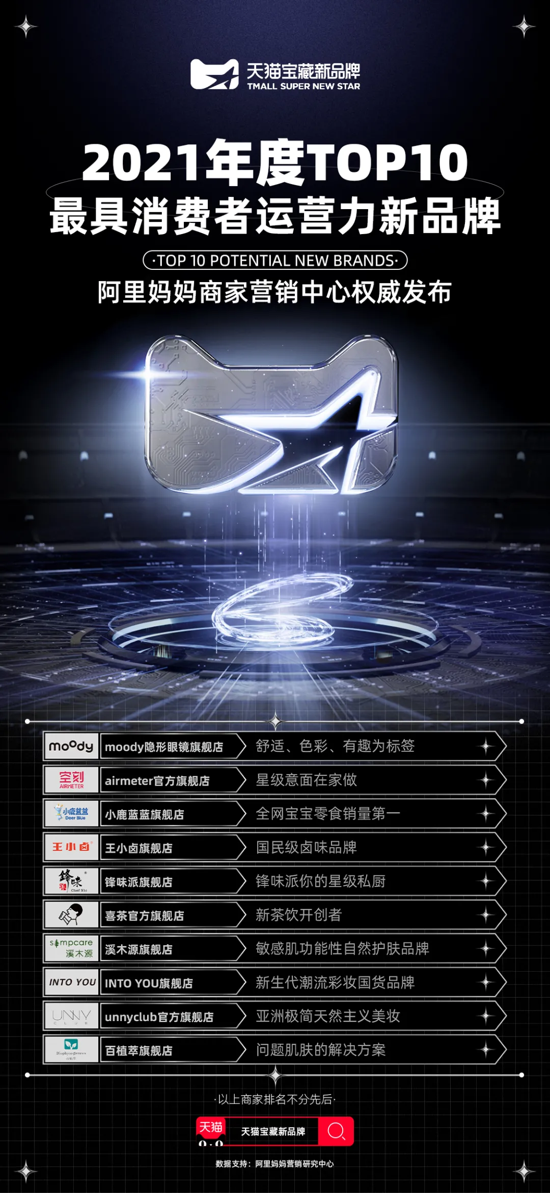 从高速度增长到高质量增长,宝藏新品牌因何脱颖而出?