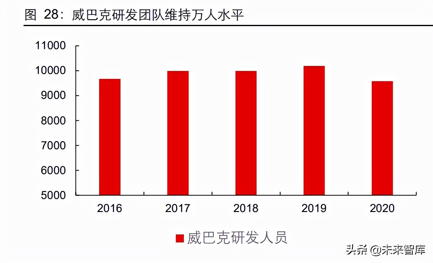 汽车空气悬架行业研究：如何看待空气悬架系统国产化机遇？