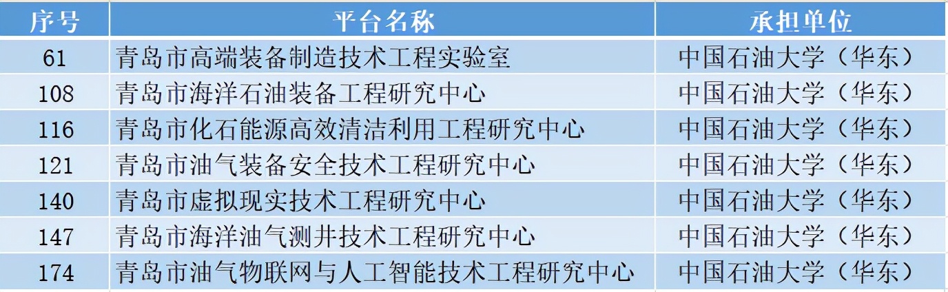 2021年，山东这所高校“交出”最强成绩单！夺取全国冠军！新增院士校友！