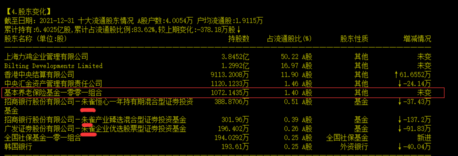九阳股份2021年净利下降20.69%，股息率超6%   养老金“深套”其中