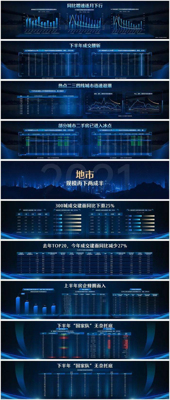 “丁祖昱评楼市”年度发布会PPT全公开（PDF版）
