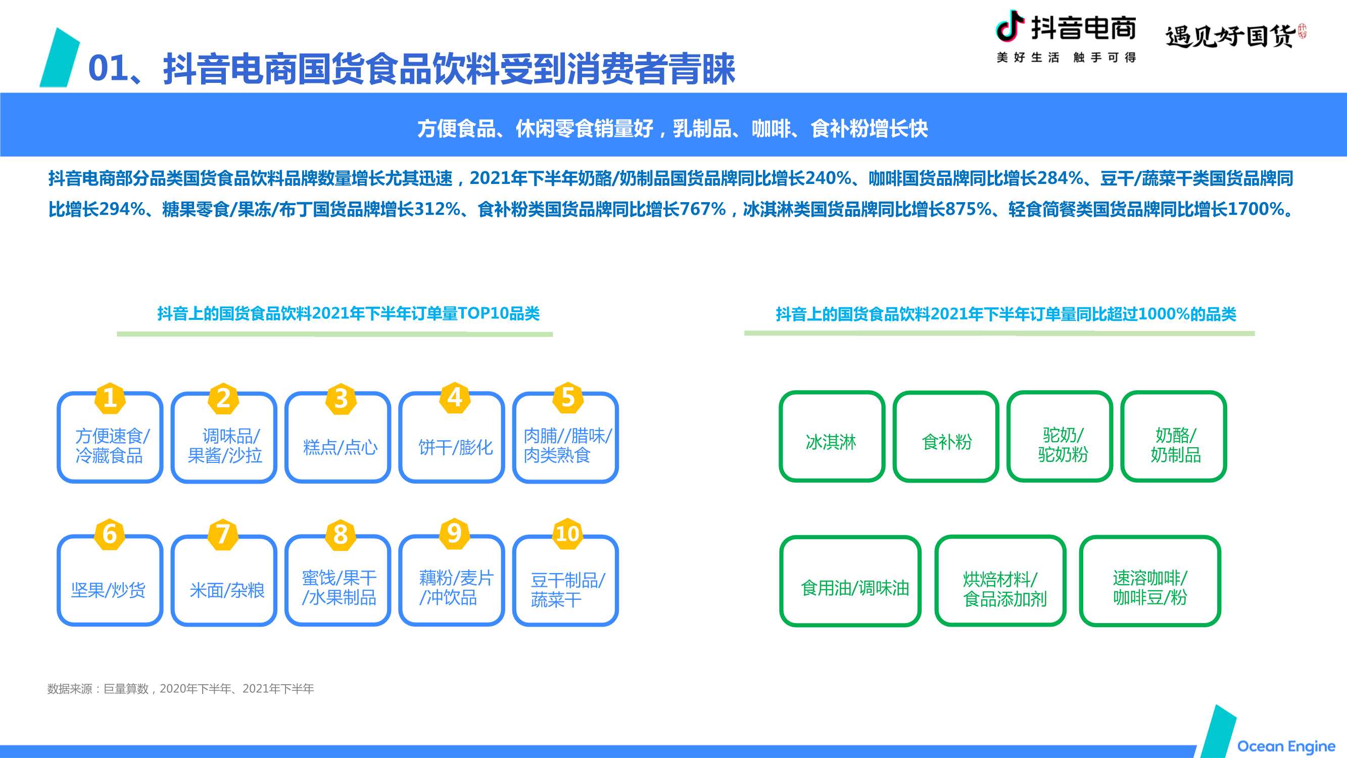 2022抖音电商国货食品饮料消费洞察报告