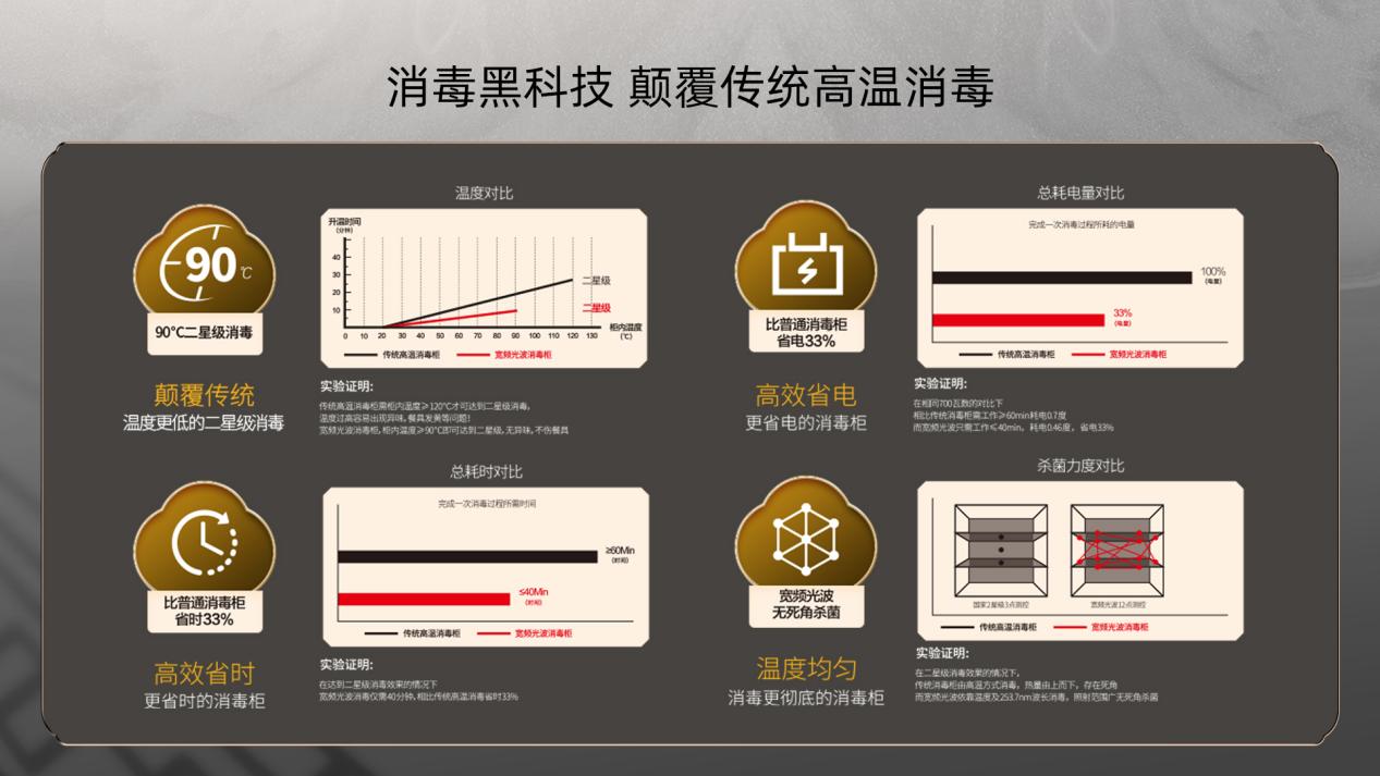 索奇“MAK-ER创客”系列消毒柜，颠覆你的传统消毒观念