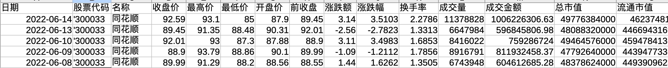 推荐一个超好用的股票分析神器：groupby