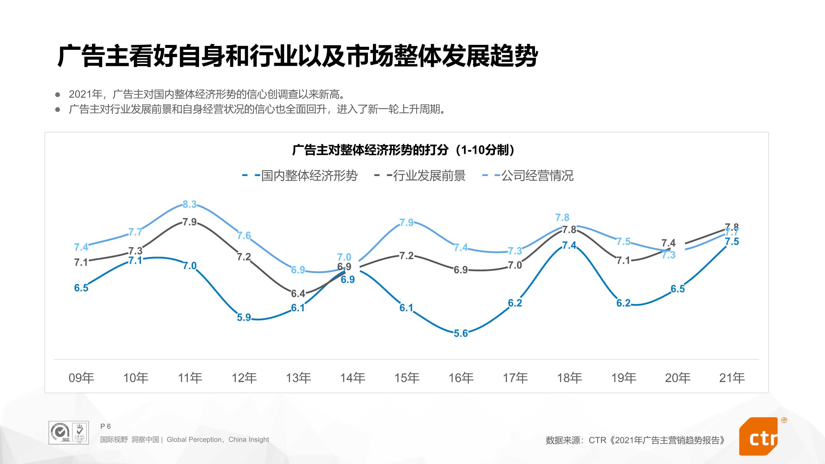 2022年搜索营销预算趋势报告