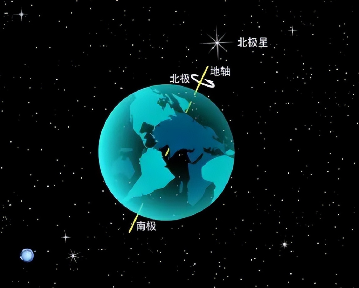 首先咱们来聊一聊地球自转, 一句话形容:受引力作用,天体需要维持运动