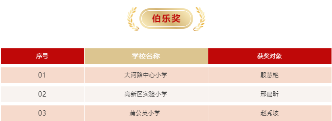 「获奖公示」第三届“豆状元杯”年度获奖名单公布，快来领奖吧