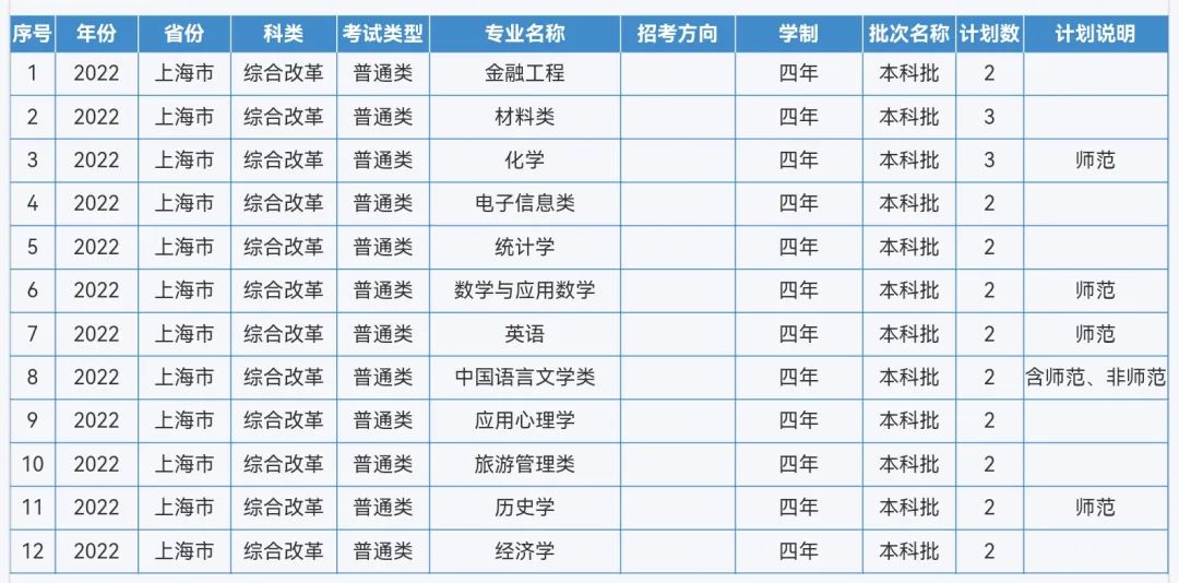 来啦！重庆师范大学2022年本科招生计划