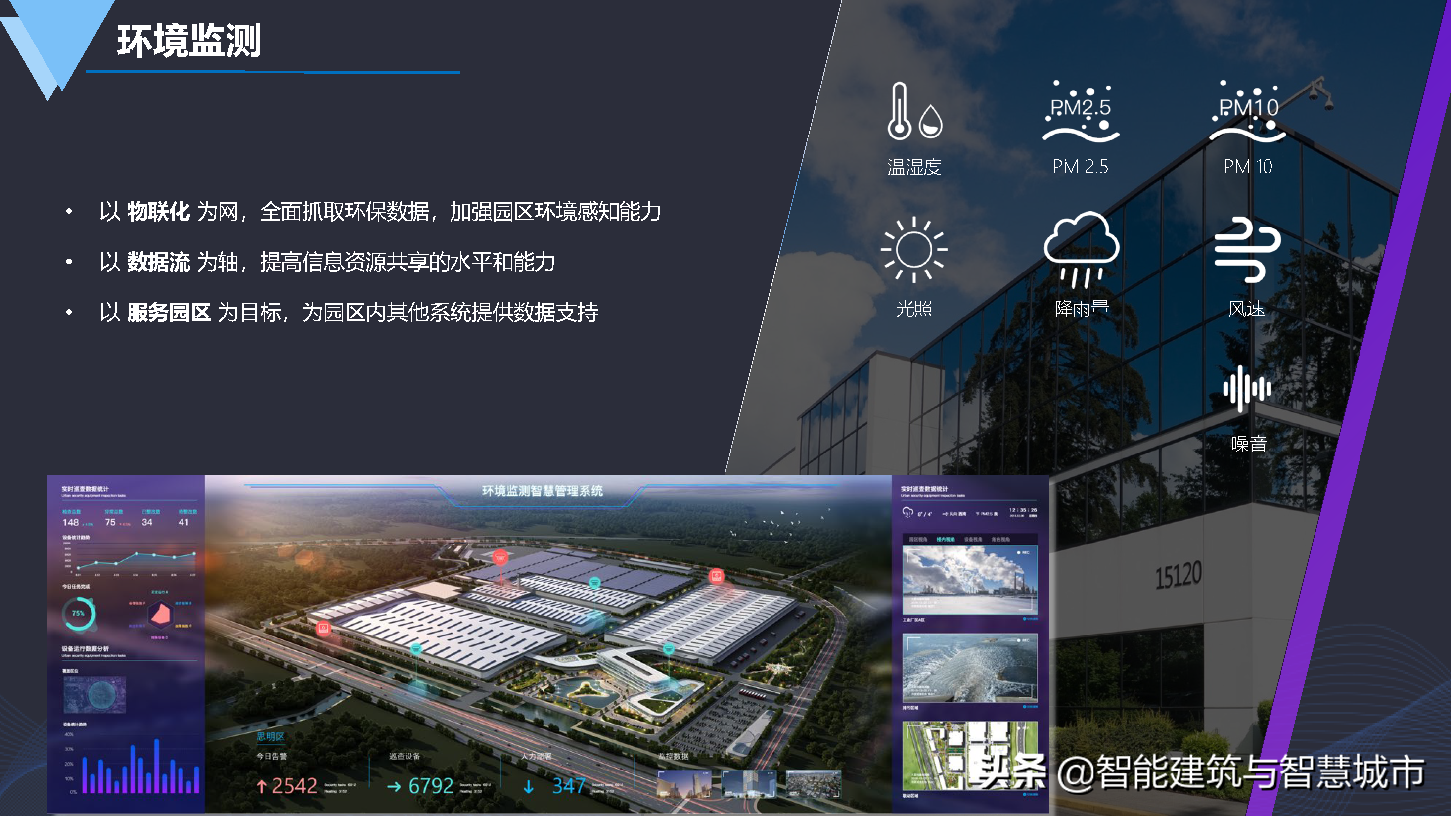 数字化智慧园区建设方案-统一标准、安全可控、便捷高效
