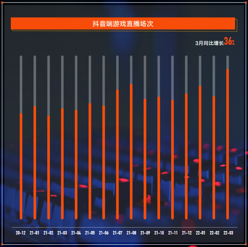 游戏行业如何做好全域经营？三大案例解密游戏直播通关心法