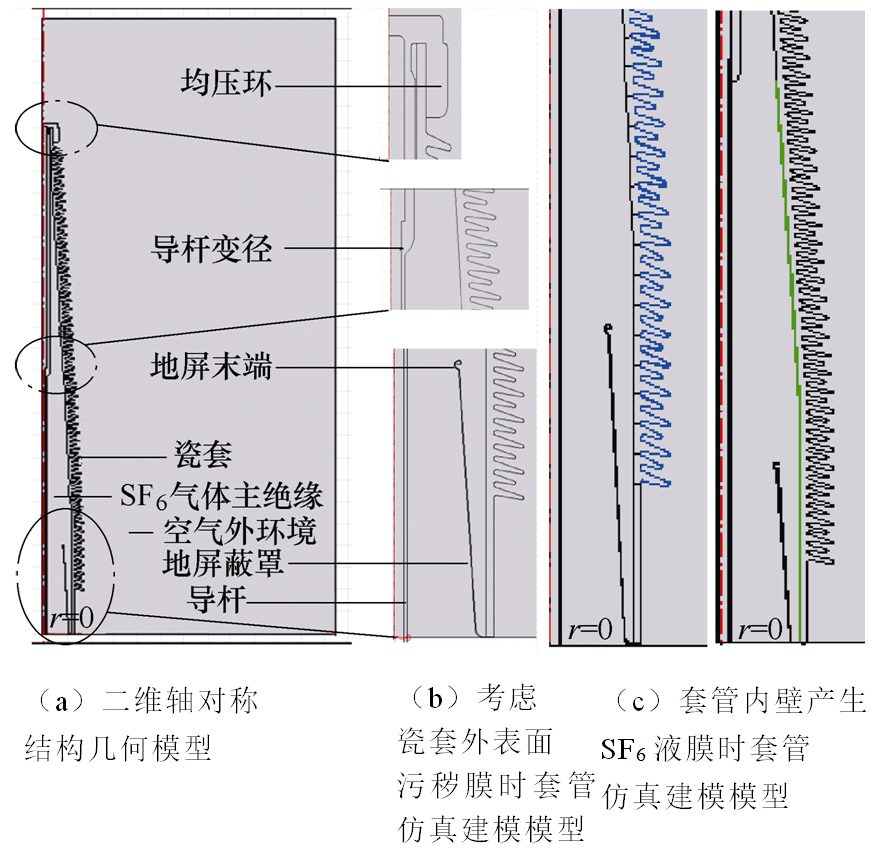 500千伏SF6瓷質(zhì)套管為什么炸裂？內(nèi)蒙古電力集團(tuán)專家發(fā)布研究成果