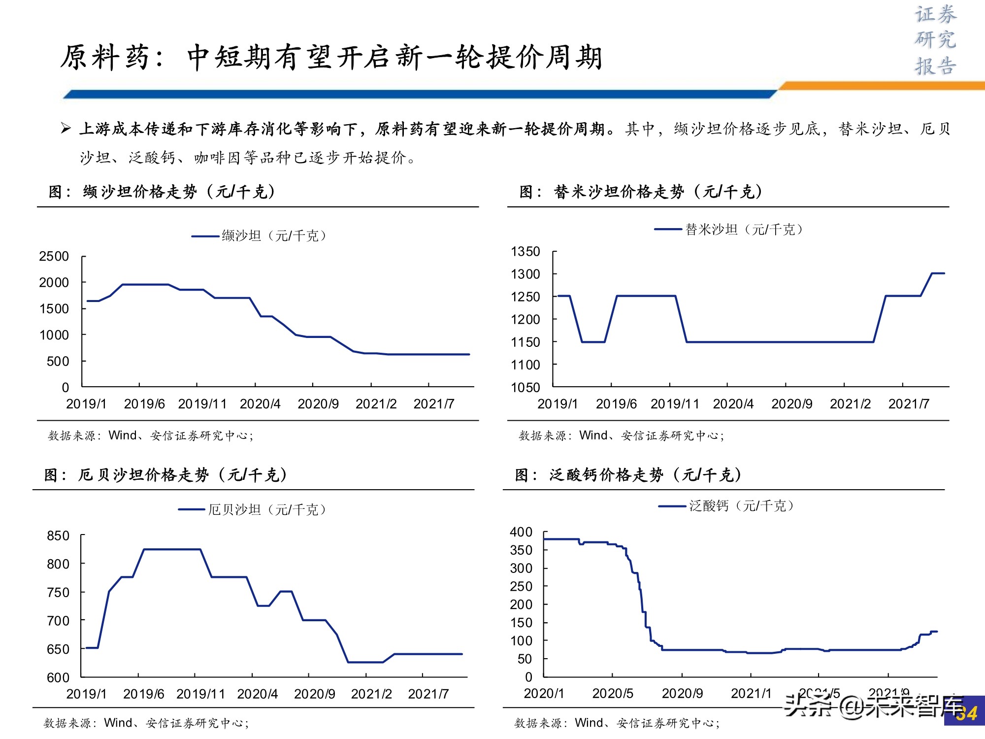 医药行业研究及2022年投资策略：此消彼长或贯穿全年